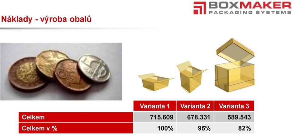 Varianta 3 Celkem 715.