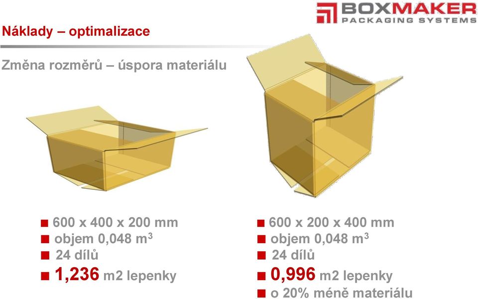 dílů 1,236 m2 lepenky 600 x 200 x 400 mm objem