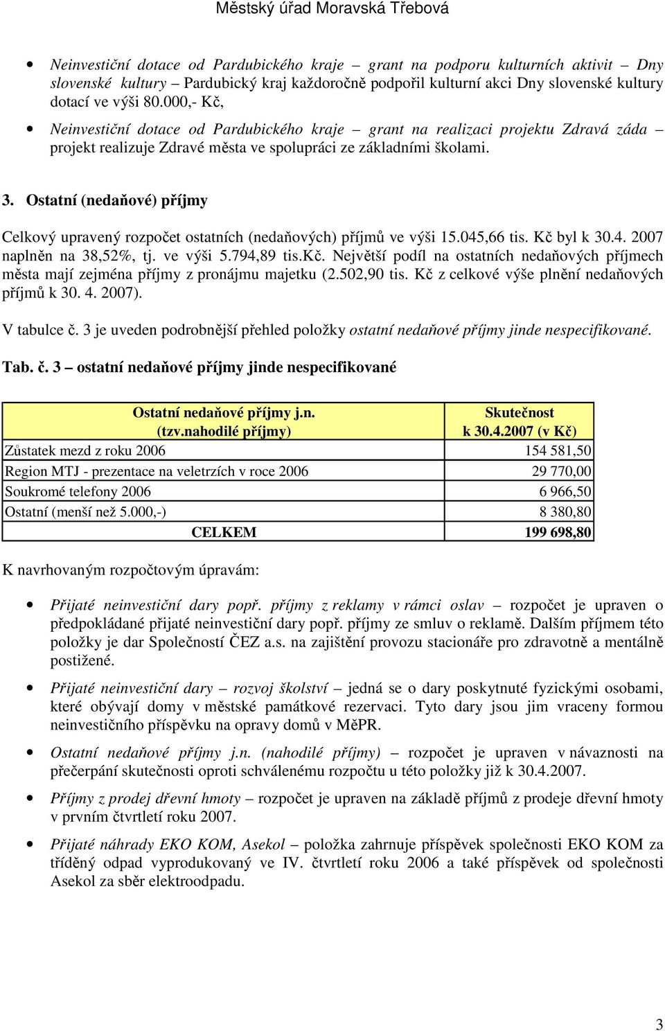 Ostatní (nedaňové) příjmy Celkový upravený rozpočet ostatních (nedaňových) příjmů ve výši 15.045,66 tis. Kč byl k 30.4. 2007 naplněn na 38,52%, tj. ve výši 5.794,89 tis.kč.