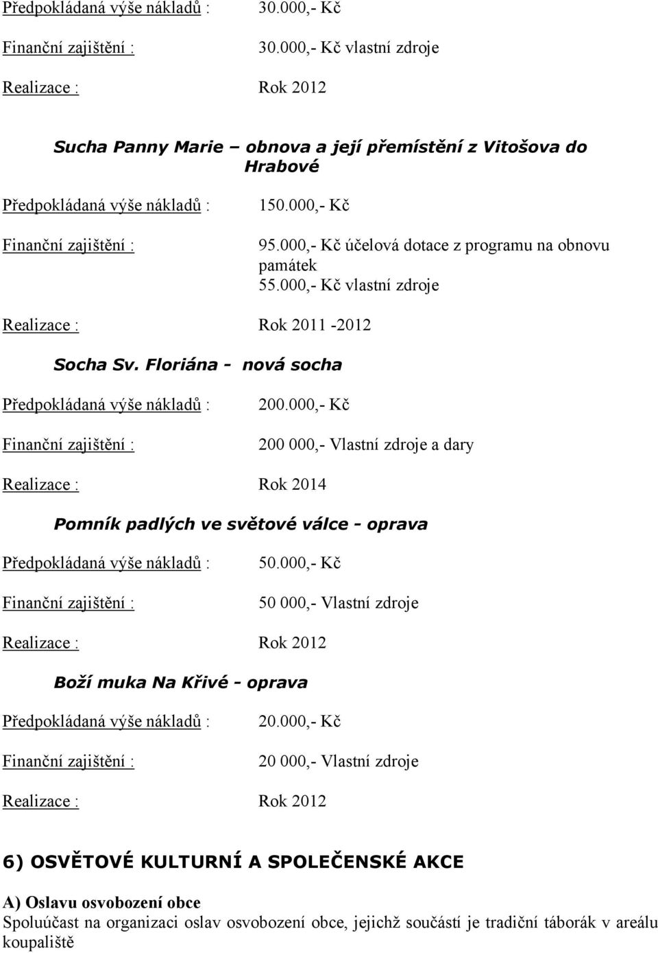 000,- Kč 200 000,- Vlastní zdroje a dary Realizace : Rok 2014 Pomník padlých ve světové válce - oprava 50.