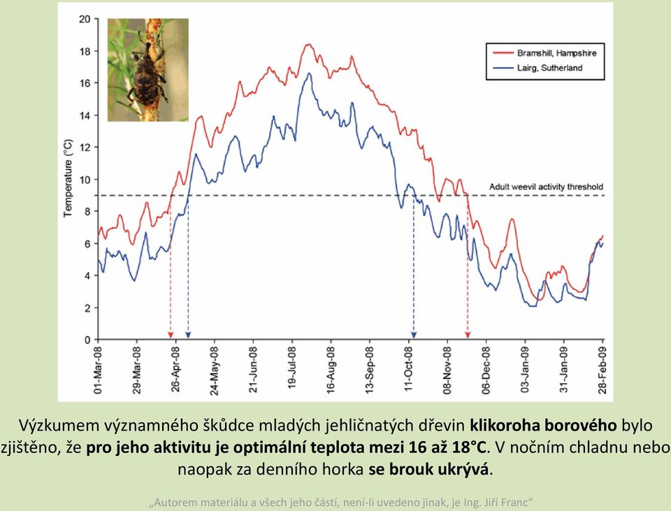 aktivitu je optimální teplota mezi 16 až 18 C.