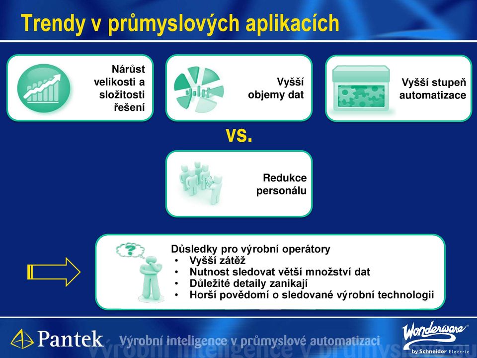 Důsledky pro výrobní operátory Vyšší zátěž Nutnost sledovat větší