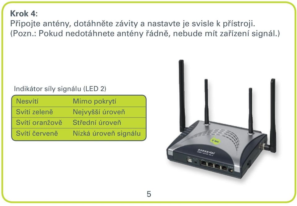 : Pokud nedotáhnete antény řádně, nebude mít zařízení signál.