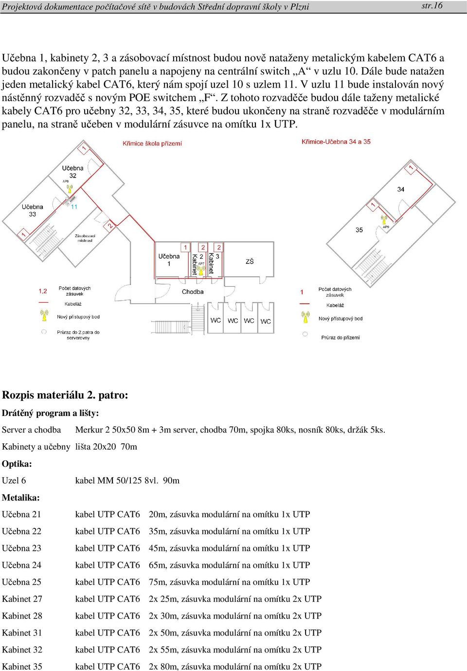 Z tohoto rozvaděče budou dále taženy metalické kabely CAT6 pro učebny 32, 33, 34, 35, které budou ukončeny na straně rozvaděče v modulárním panelu, na straně učeben v modulární zásuvce na omítku 1x
