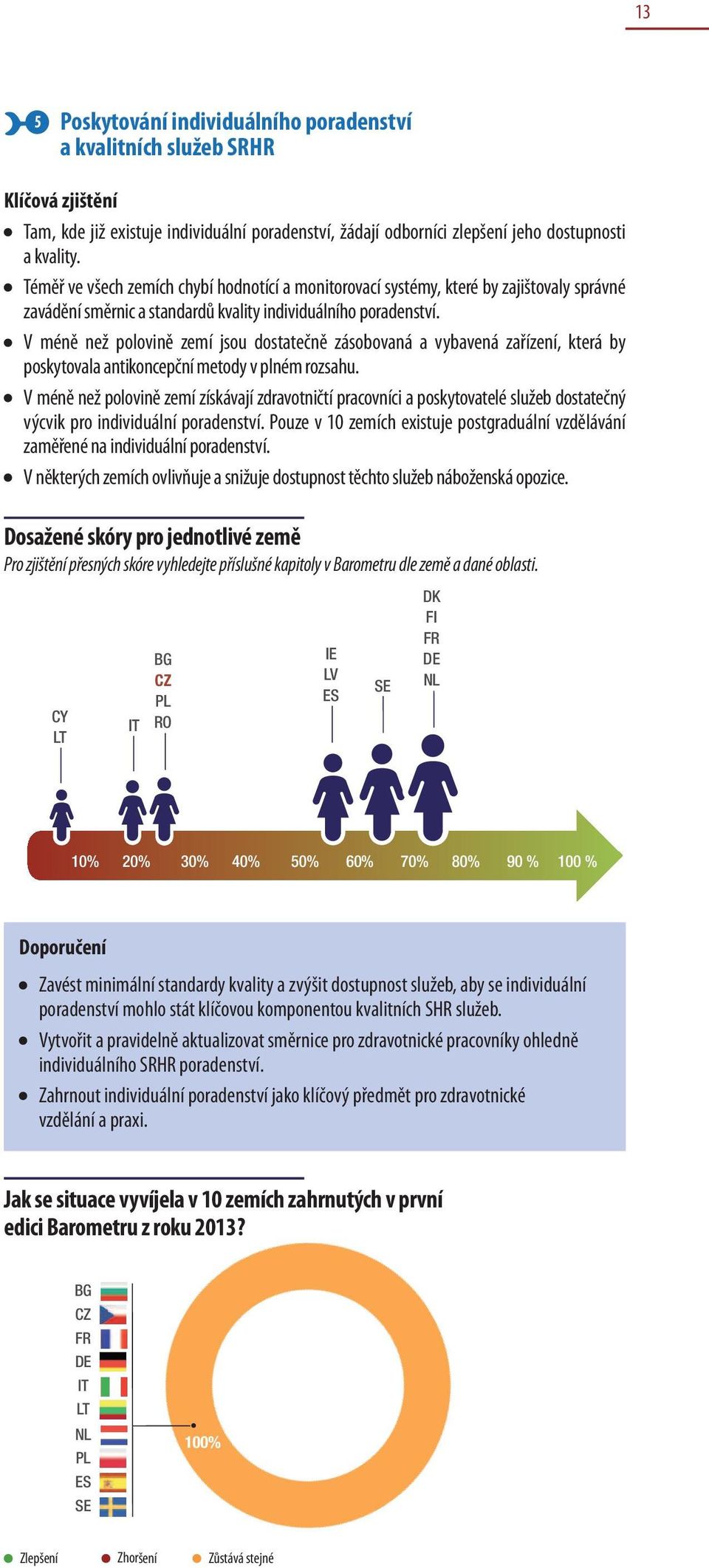 V méně než polovině zemí jsou dostatečně zásobovaná a vybavená zařízení, která by poskytovala antikoncepční metody v plném rozsahu.