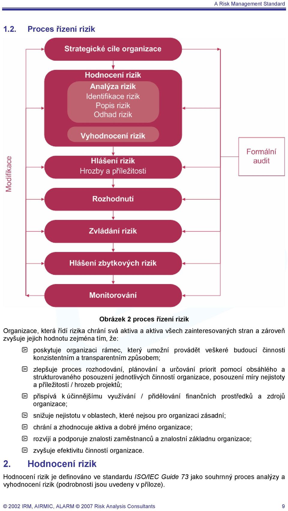 strukturovaného posouzení jednotlivých činností organizace, posouzení míry nejistoty a příležitostí / hrozeb projektů; přispívá k účinnějšímu využívání / přidělování finančních prostředků a zdrojů