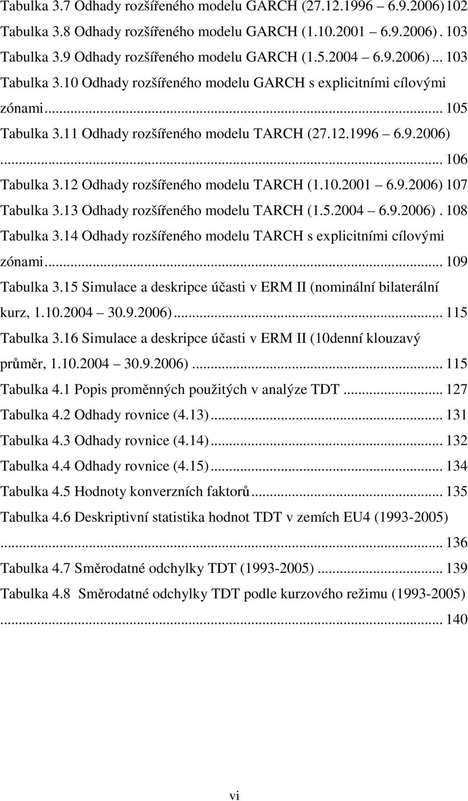 1996 6.9.2006)... 106 Tabulka 3.12 Odhady rozšířeného modelu TARCH (1.10.2001 6.9.2006) 107 Tabulka 3.13 Odhady rozšířeného modelu TARCH (1.5.2004 6.9.2006). 108 Tabulka 3.