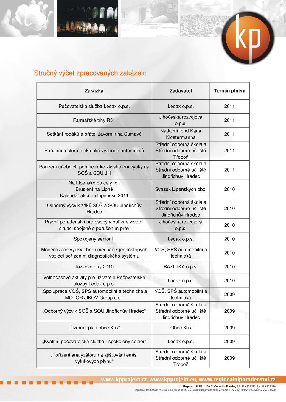 poradenství pro osoby v obtížné životní situaci spojené s porušením práv Nadační fond Karla Klostermanna Jindřichův Hradec Svazek Lipenských obcí 2010 Jindřichův Hradec 2010 2010 Spokojený senior II