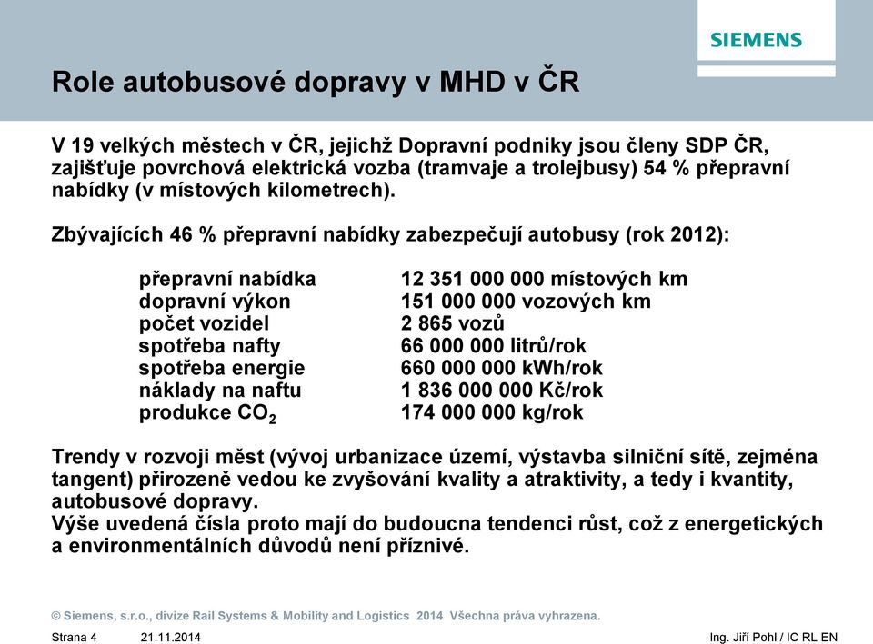 Zbývajících 46 % přepravní nabídky zabezpečují autobusy (rok 2012): přepravní nabídka dopravní výkon počet vozidel spotřeba nafty spotřeba energie náklady na naftu produkce CO 2 12 351 000 000