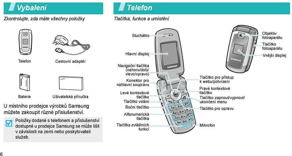 Sluchátko Hlavní displej Navigační tlačítka (nahoru/dolů/ vlevo/vpravo) Konektor pro náhlavní soupravu Levé kontextové tlačítko Tlačítko volání Boční tlačítko Alfanumerická tlačítka