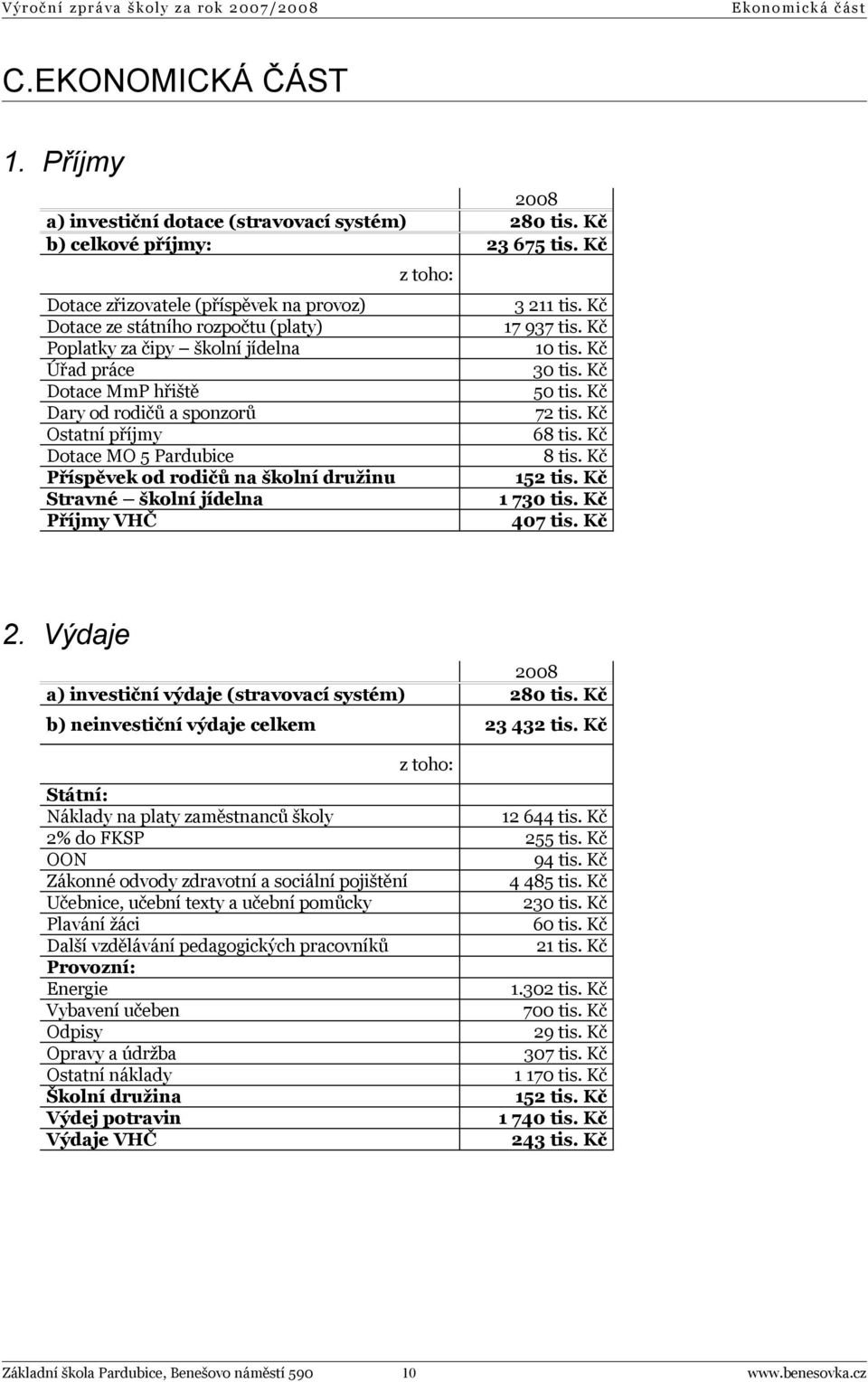 Pardubice Příspěvek od rodičů na školní družinu Stravné školní jídelna Příjmy VHČ z toho: 3 211 tis. Kč 17 937 tis. Kč 10 tis. Kč 30 tis. Kč 50 tis. Kč 72 tis. Kč 68 tis. Kč 8 tis. Kč 152 tis.