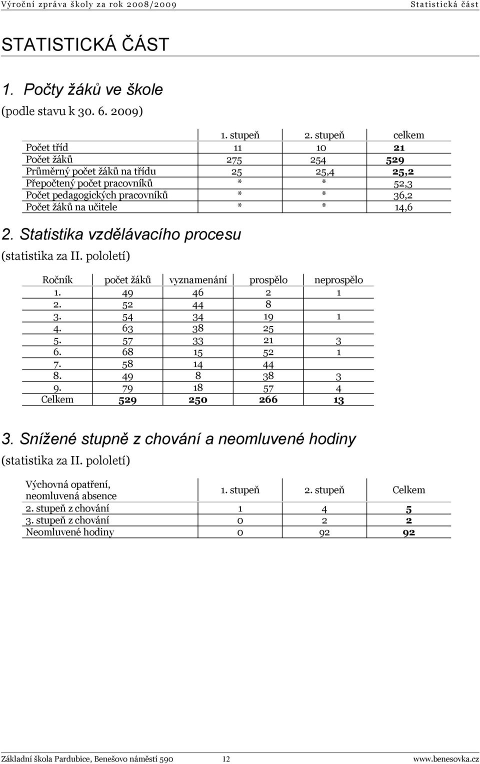 * 14,6 2. Statistika vzdělávacího procesu (statistika za II. pololetí) Ročník počet žáků vyznamenání prospělo neprospělo 1. 49 46 2 1 2. 52 44 8 3. 54 34 19 1 4. 63 38 25 5. 57 33 21 3 6.