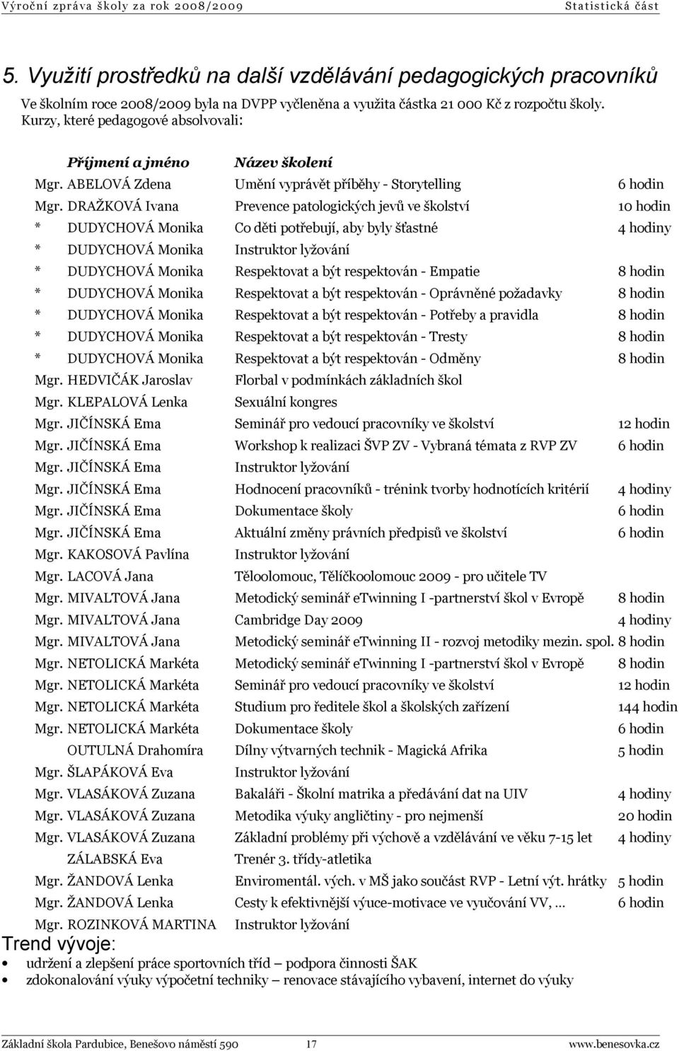 DRAŽKOVÁ Ivana Prevence patologických jevů ve školství 10 hodin * DUDYCHOVÁ Monika Co děti potřebují, aby byly šťastné 4 hodiny * DUDYCHOVÁ Monika Instruktor lyžování * DUDYCHOVÁ Monika Respektovat a