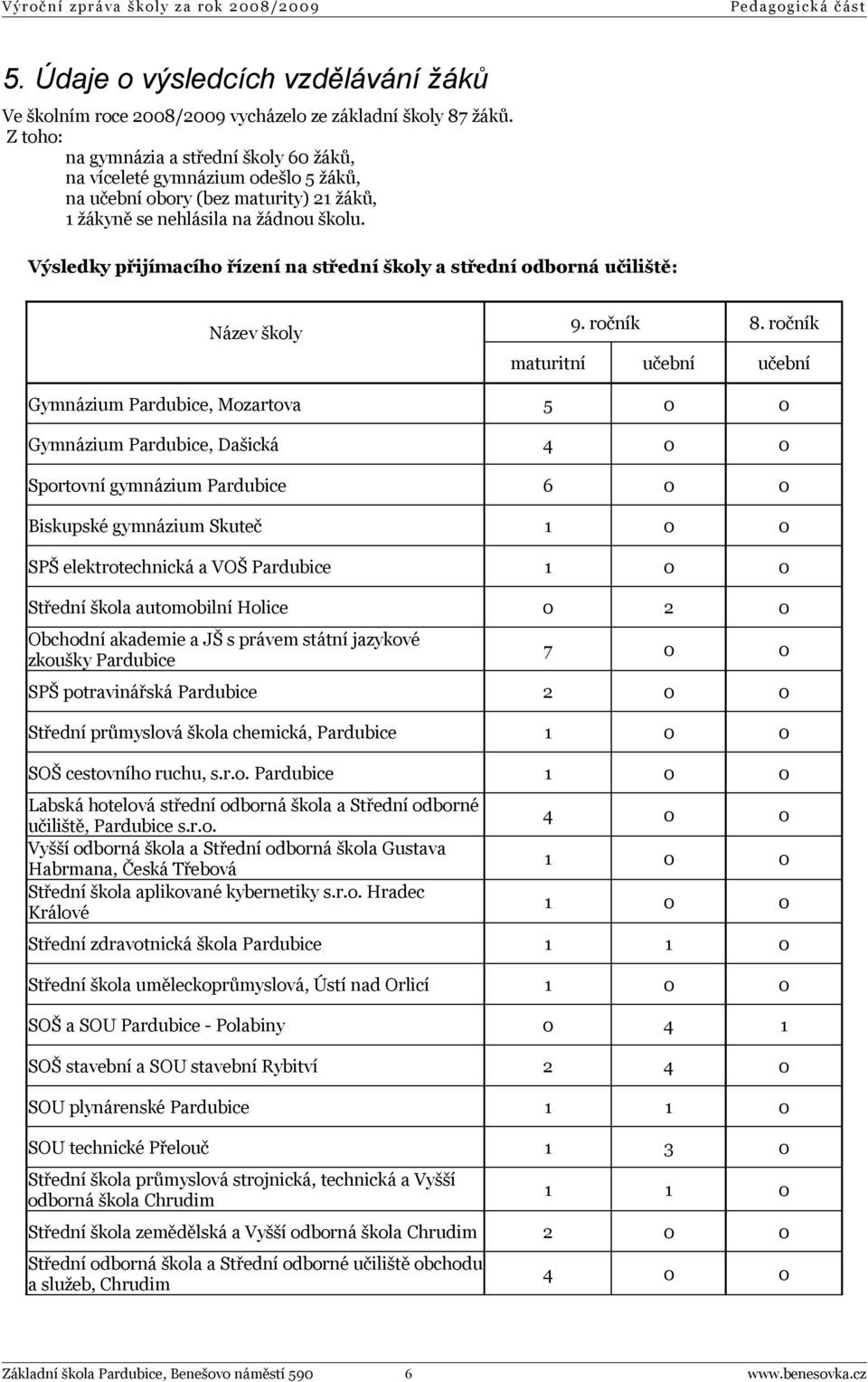 Výsledky přijímacího řízení na střední školy a střední odborná učiliště: Název školy 9. ročník 8.