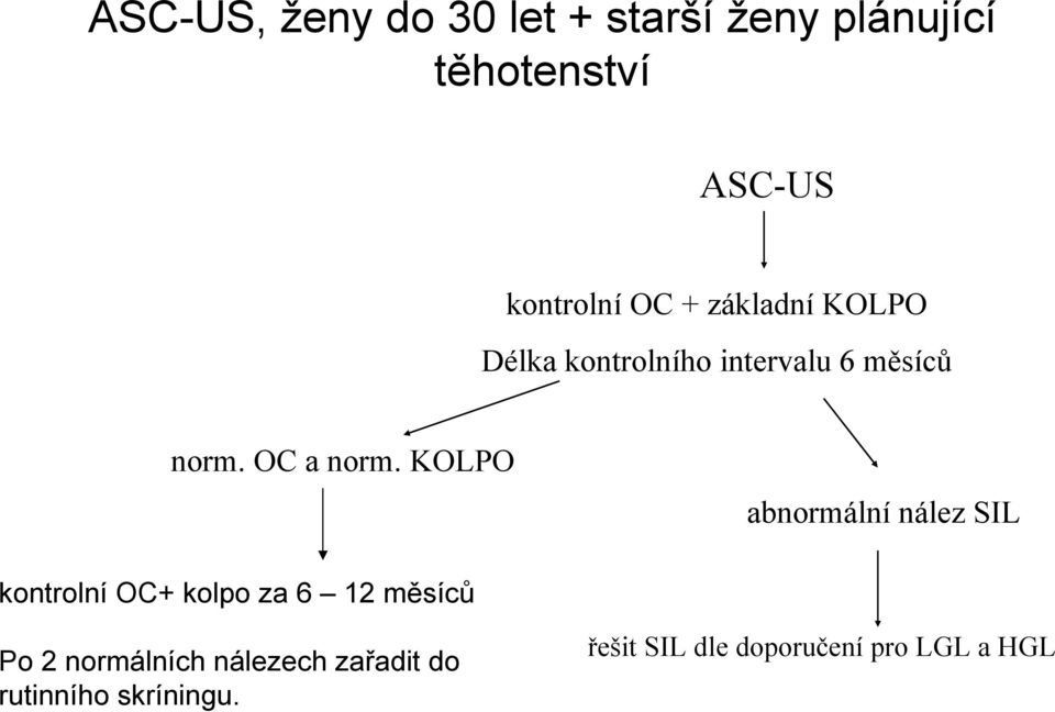 KOLPO abnormální nález SIL kontrolní OC+ kolpo za 6 12 měsíců Po 2