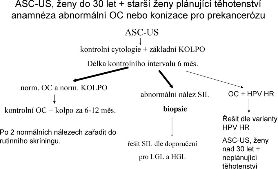 KOLPO kontrolní OC + kolpo za 6-12 měs. Po 2 normálních nálezech zařadit do rutinního skríningu.