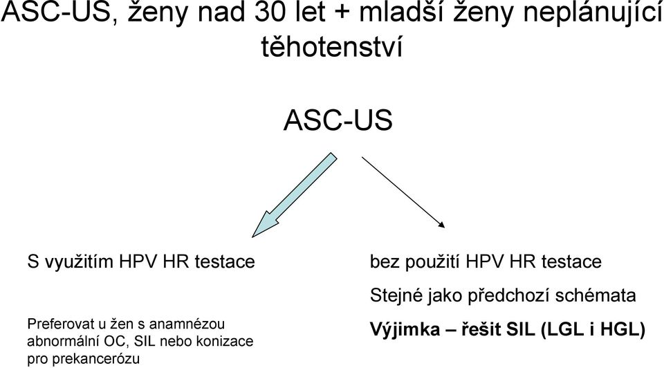 abnormální OC, SIL nebo konizace pro prekancerózu bez použití HPV