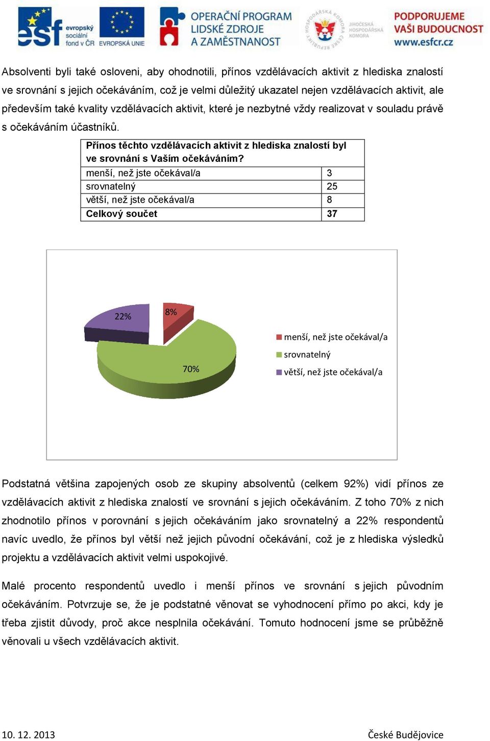 Přínos těchto vzdělávacích aktivit z hlediska znalostí byl ve srovnání s Vaším očekáváním?