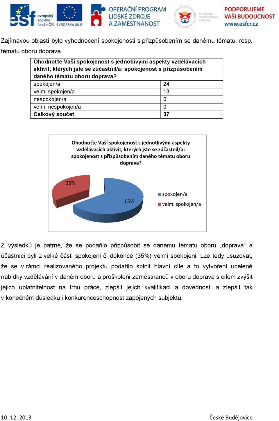 spokojen/a 24 velmi spokojen/a 13 nespokojen/a 0 velmi nespokojen/a 0 Celkový součet 37  35% 65% spokojen/a velmi spokojen/a Z výsledků je patrné, že se podařilo přizpůsobit se danému tématu oboru