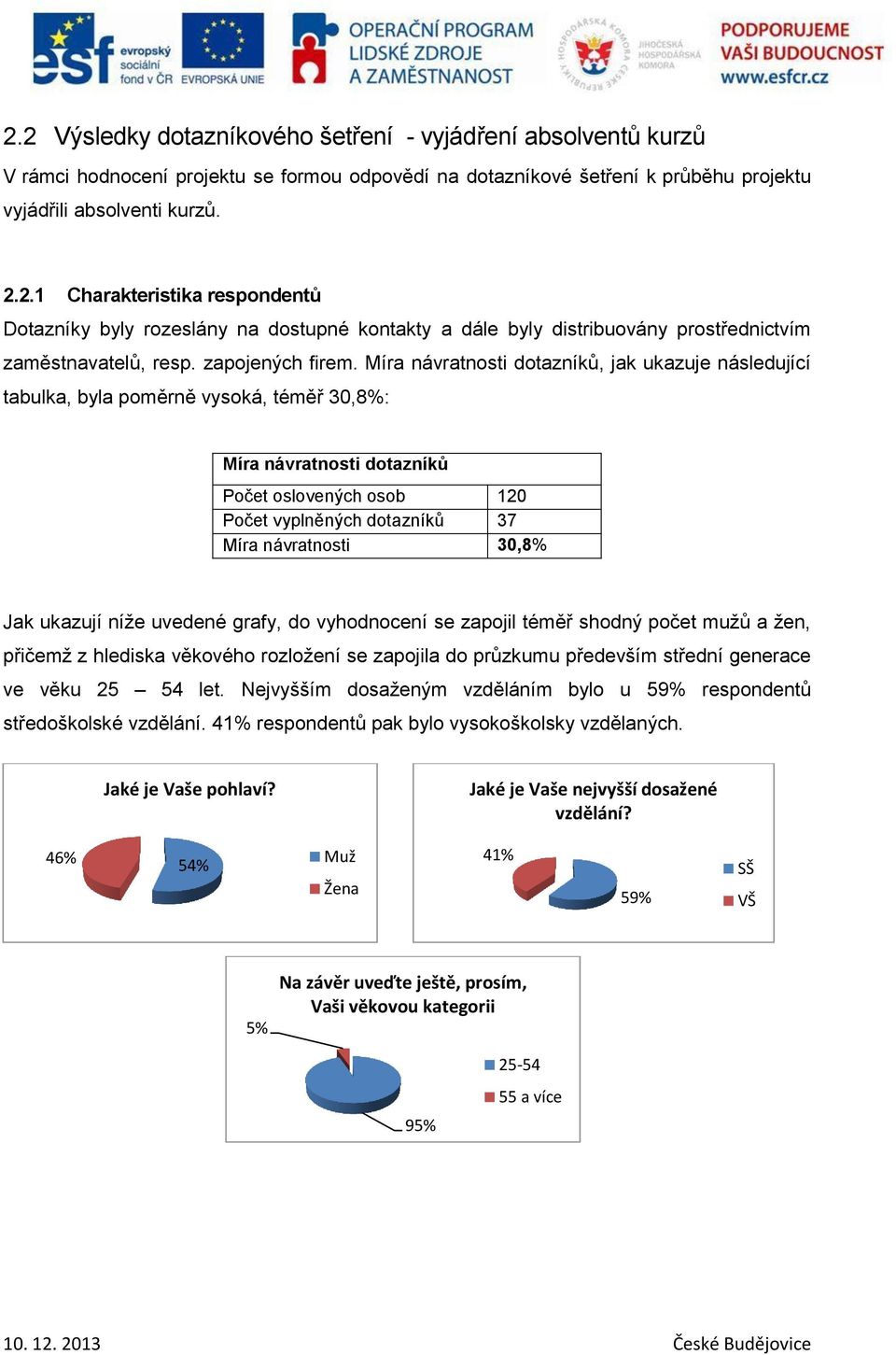 Míra návratnosti dotazníků, jak ukazuje následující tabulka, byla poměrně vysoká, téměř 30,8%: Míra návratnosti dotazníků Počet oslovených osob 120 Počet vyplněných dotazníků 37 Míra návratnosti