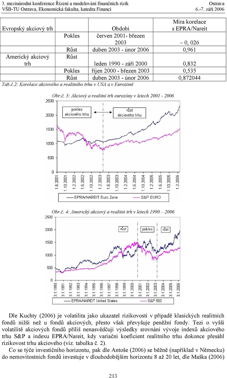 2: Korelace akciového a realitního trhu v USA a v Eurozóně Obr.č.