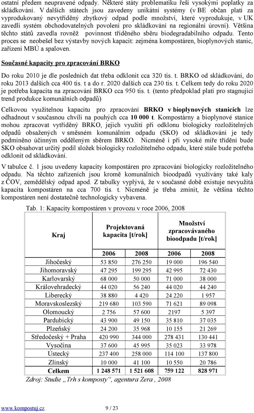 skládkování na regionální úrovni). Většina těchto států zavedla rovněž povinnost tříděného sběru biodegradabilního odpadu.