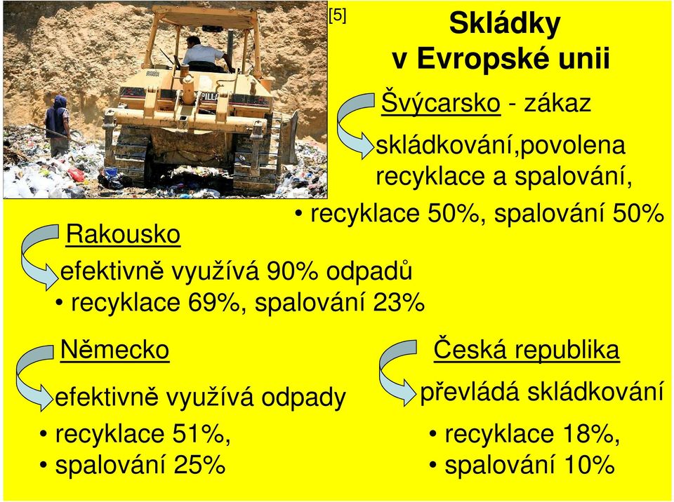 spalování, recyklace 50%, spalování 50% Německo efektivně využívá odpady