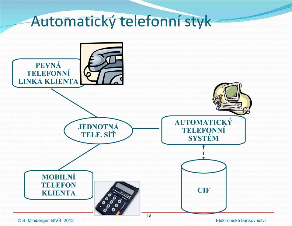 AUTOMATICKÝ TELEFONNÍ SYSTÉM