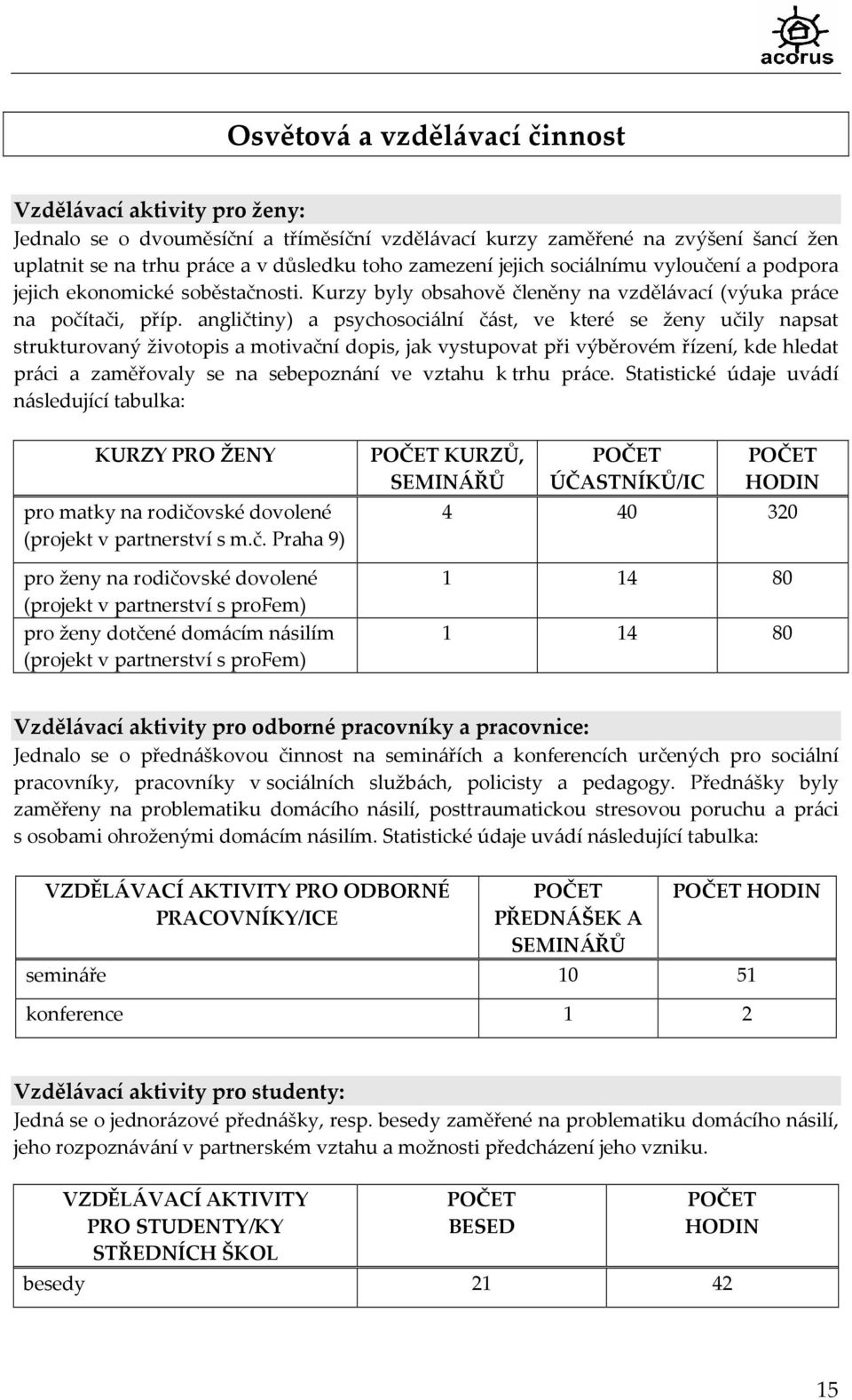 angličtiny) a psychosociální část, ve které se ženy učily napsat strukturovaný životopis a motivační dopis, jak vystupovat při výběrovém řízení, kde hledat práci a zaměřovaly se na sebepoznání ve