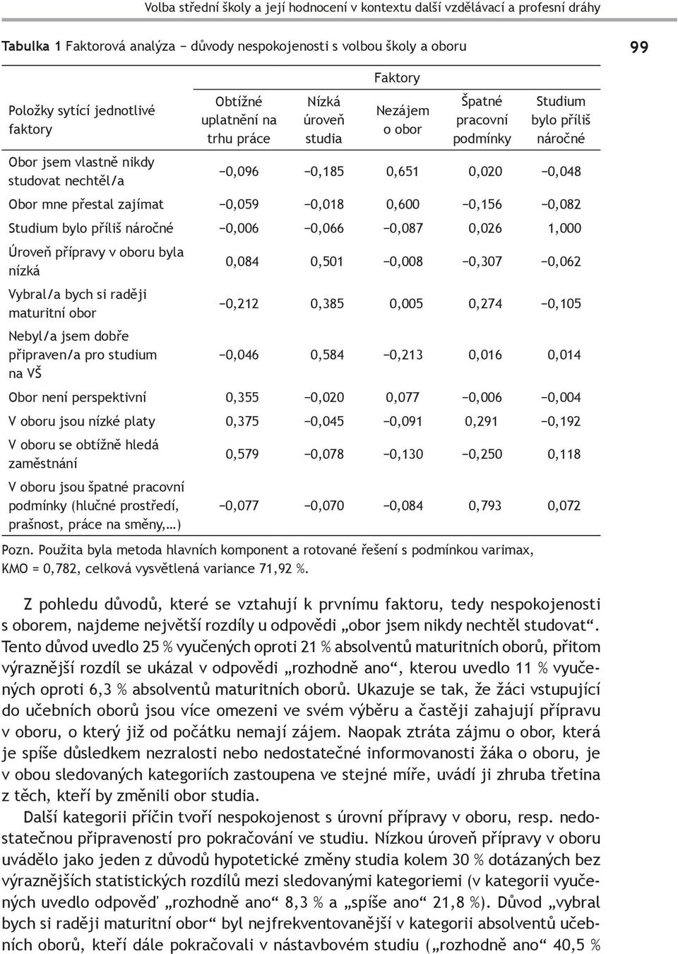 mne přestal zajímat 0,059 0,018 0,600 0,156 0,082 Studium bylo příliš náročné 0,006 0,066 0,087 0,026 1,000 Úroveň přípravy v oboru byla nízká 0,084 0,501 0,008 0,307 0,062 Vybral/a bych si raději