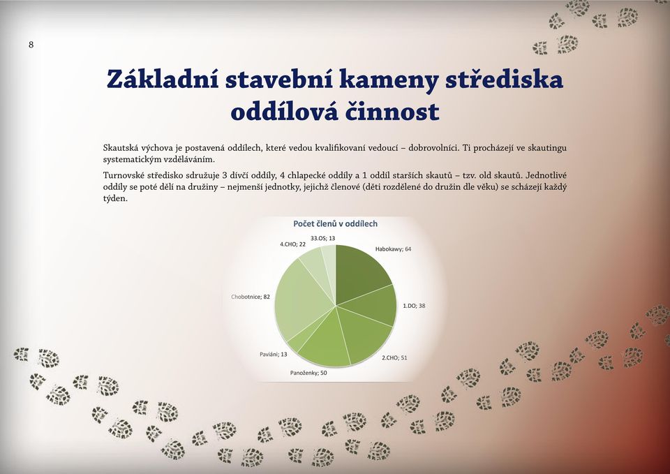 Turnovské středisko sdružuje 3 dívčí oddíly, 4 chlapecké oddíly a 1 oddíl starších skautů tzv. old skautů.