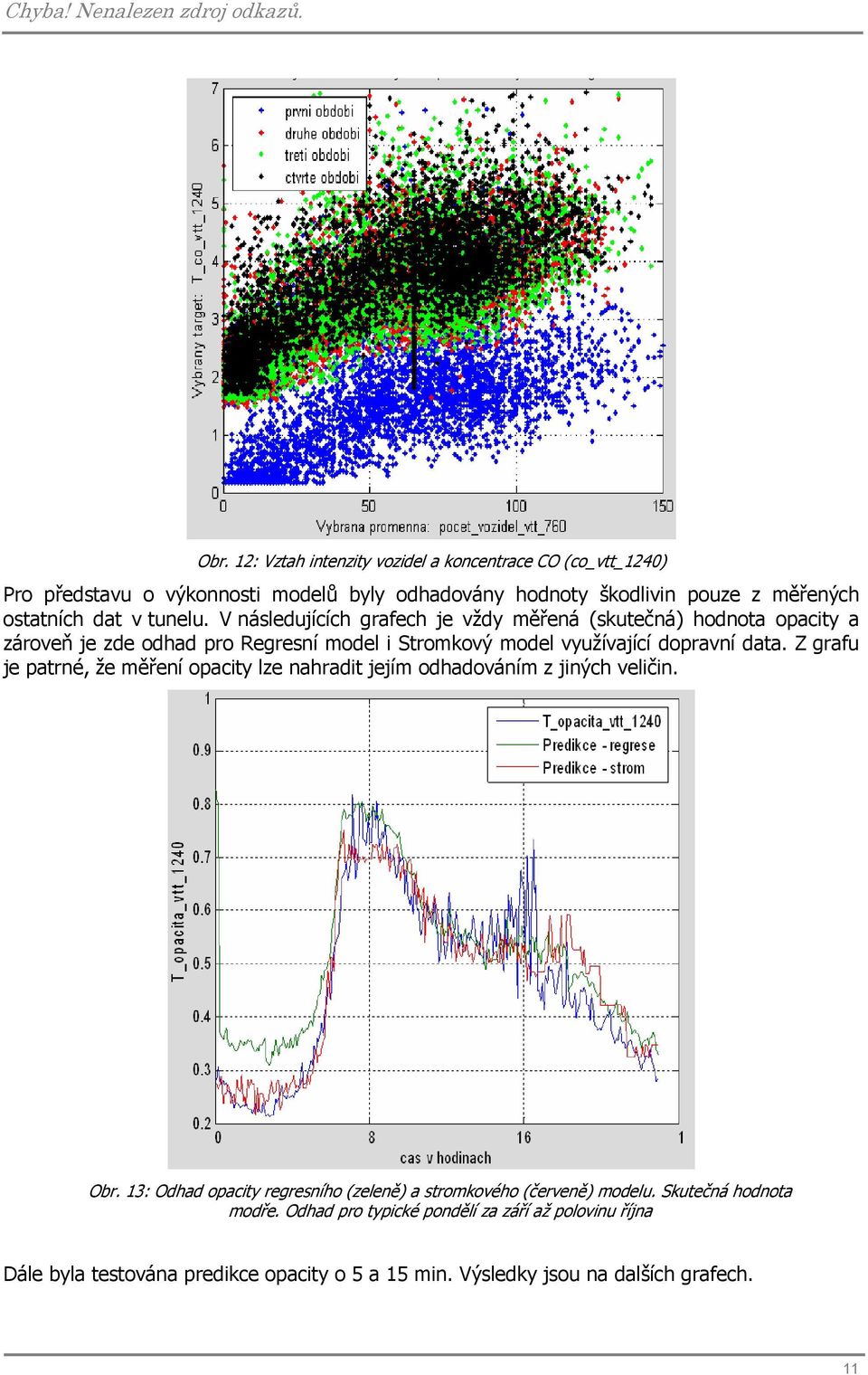 V následujících grafech je vždy měřená (skutečná) hodnota opacity a zároveň je zde odhad pro Regresní model i Stromkový model využívající dopravní data.