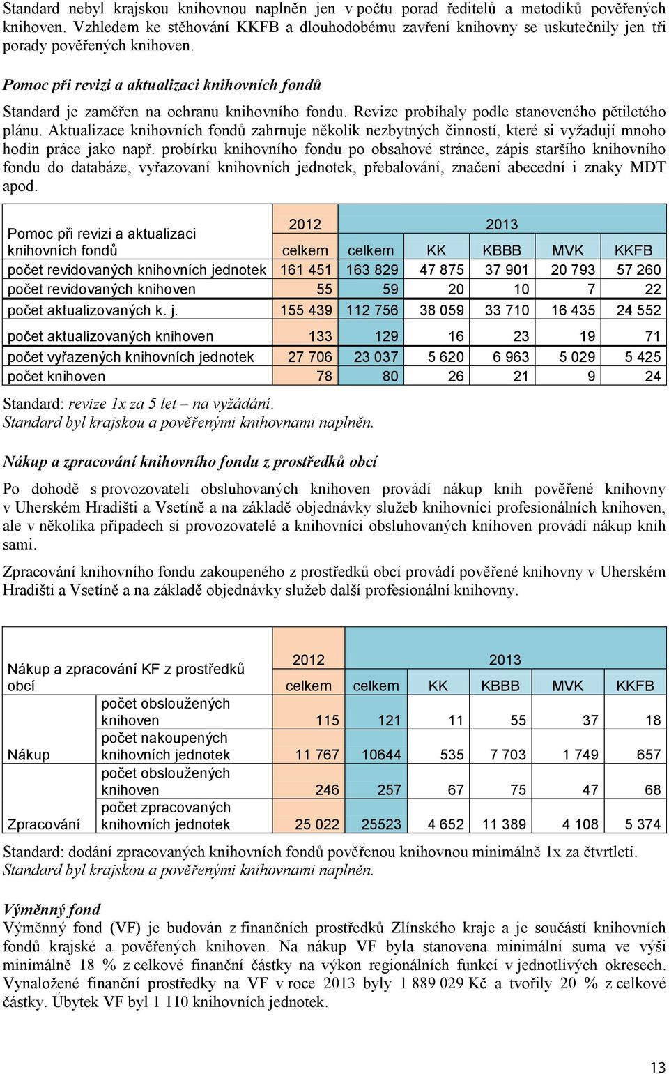 Pomoc při revizi a aktualizaci knihovních fondů Standard je zaměřen na ochranu knihovního fondu. Revize probíhaly podle stanoveného pětiletého plánu.