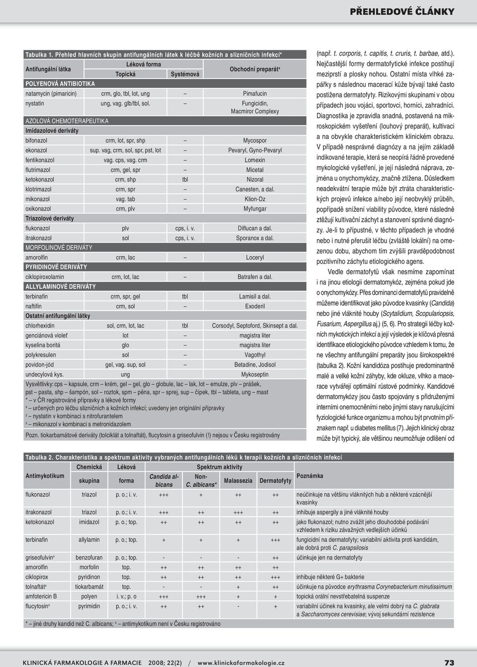 crm, glo, tbl, lot, ung Pimafucin nystatin ung, vag. glb/tbl, sol. Fungicidin, Macmiror Complexy AZOLOVÁ CHEMOTERAPEUTIKA Imidazolové deriváty bifonazol crm, lot, spr, shp Mycospor ekonazol sup.