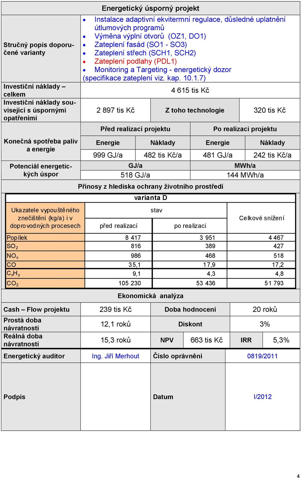 energetický dozor (specifikace zateplení viz. kap. 10