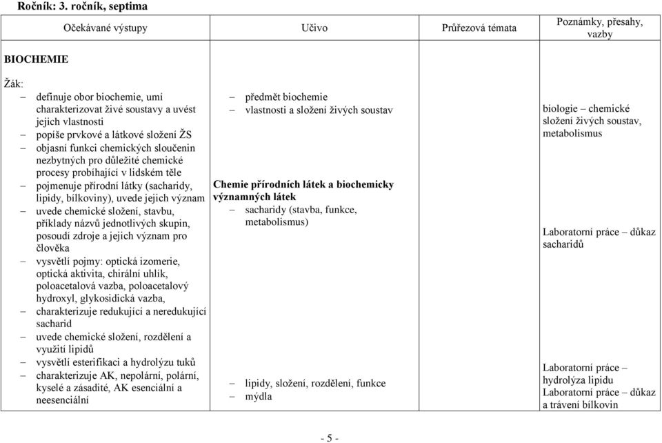 látkové složení ŽS objasní funkci chemických sloučenin nezbytných pro důležité chemické procesy probíhající v lidském těle pojmenuje přírodní látky (sacharidy, lipidy, bílkoviny), uvede jejich význam