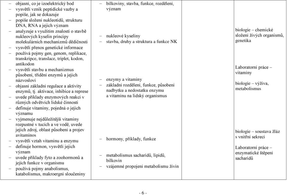 stavbu a mechanizmus působení, třídění enzymů a jejich názvosloví objasní základní regulace a aktivity enzymů, tj.