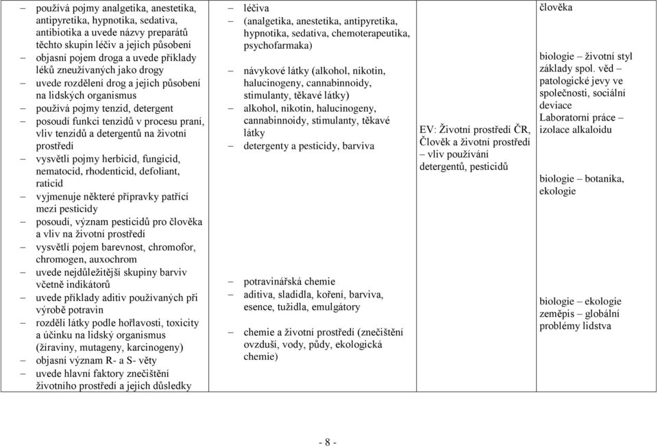 prostředí vysvětlí pojmy herbicid, fungicid, nematocid, rhodenticid, defoliant, raticid vyjmenuje některé přípravky patřící mezi pesticidy posoudí, význam pesticidů pro člověka a vliv na životní