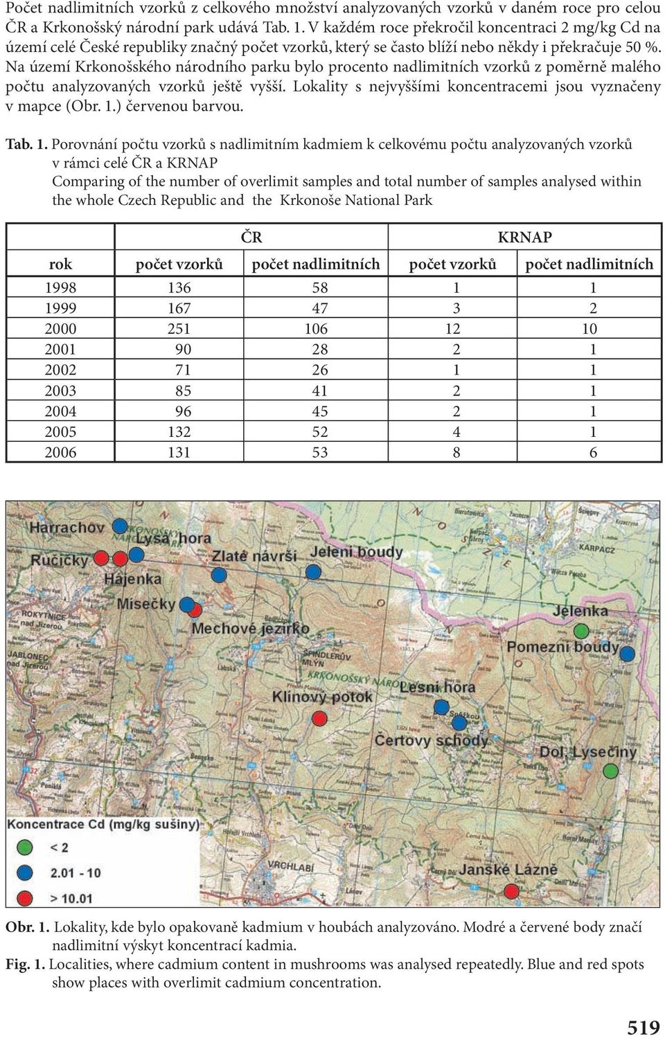 Na území Krkonošského národního parku bylo procento nadlimitních vzorků z poměrně malého počtu analyzovaných vzorků ještě vyšší. Lokality s nejvyššími koncentracemi jsou vyznačeny v mapce (Obr. 1.