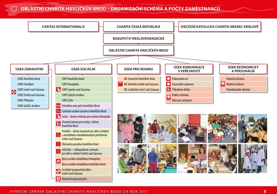 Sázavou CHOS Přibyslav CHOS Golčův Jeníkov CHPS Havlíčkův Brod CHPS Humpolec CHPS Lipnice nad Sázavou CHPS Golčův Jeníkov CHPS Želiv Středisko rané péče Havlíčkův Brod Centrum osobní asistence