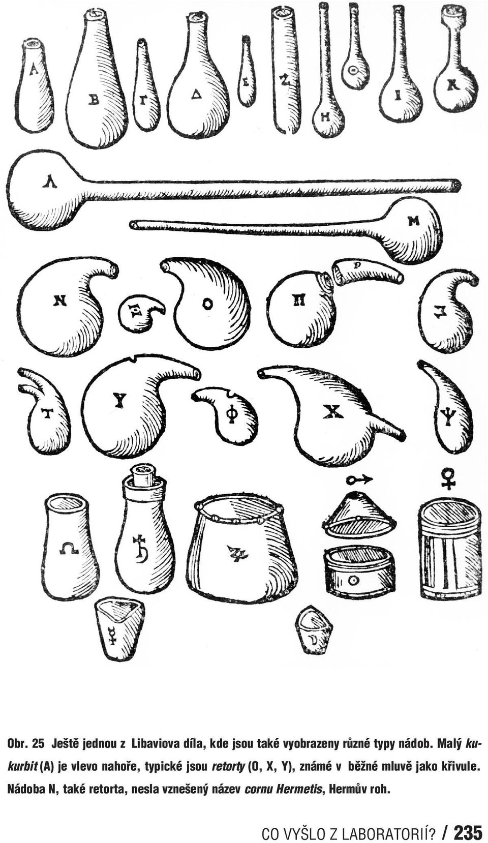 Malý kukurbit (A) je vlevo nahoře, typické jsou retorty (O, X, Y),