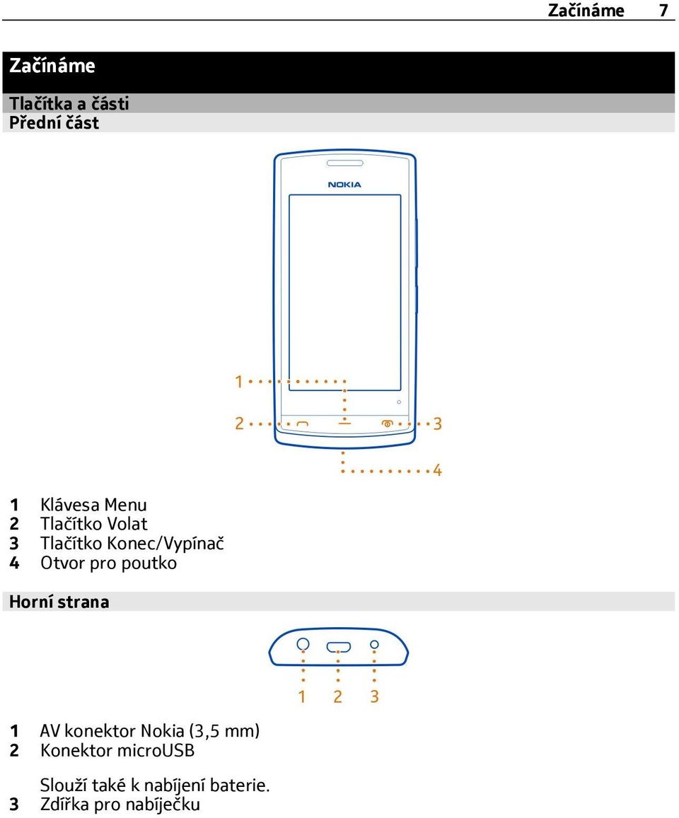 poutko Horní strana 1 AV konektor Nokia (3,5 mm) 2 Konektor