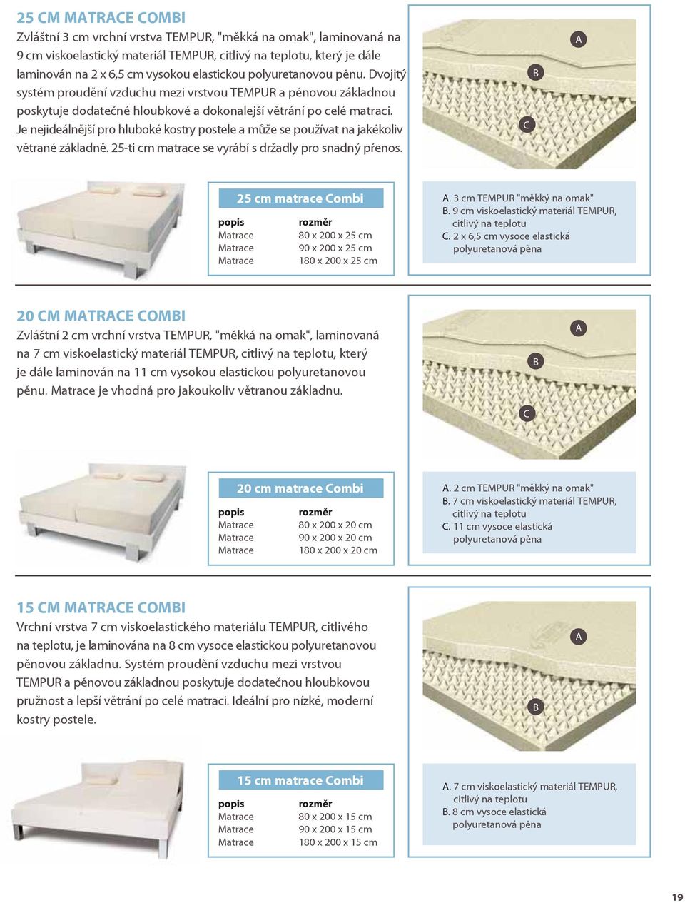 Je nejideálnější pro hluboké kostry postele a může se používat na jakékoliv větrané základně. 25-ti cm matrace se vyrábí s držadly pro snadný přenos. C B A 25 cm matrace Combi A.