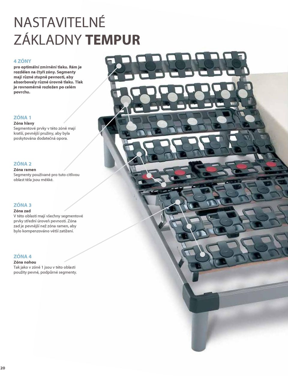 ZÓNA 1 Zóna hlavy Segmentové prvky v této zóně mají kratší, pevnější pružiny, aby byla poskytována dodatečná opora.