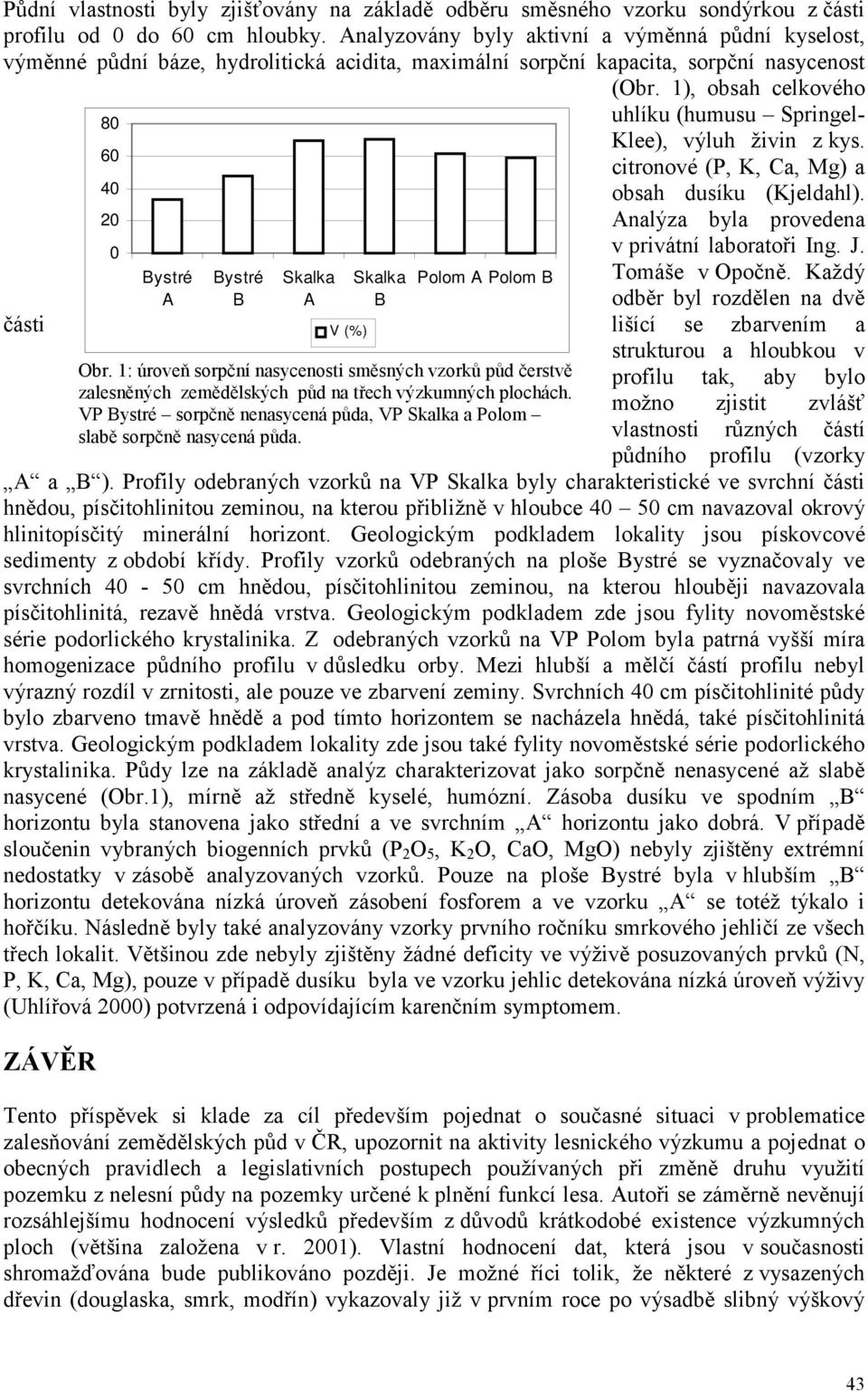 1), obsah celkového 80 uhlíku (humusu Springel- Klee), výluh živin z kys. 60 citronové (P, K, Ca, Mg) a 40 obsah dusíku (Kjeldahl). 20 Analýza byla provedena 0 v privátní laboratoři Ing. J.