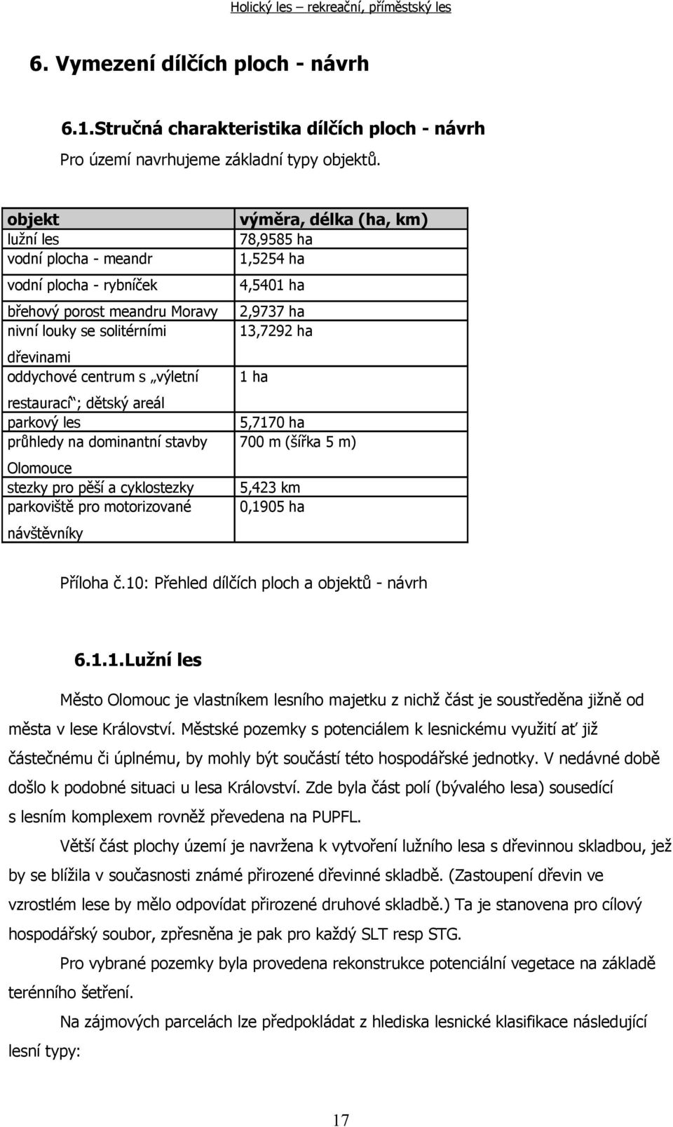 průhledy na dominantní stavby Olomouce stezky pro pěší a cyklostezky parkoviště pro motorizované návštěvníky výměra, délka (ha, km) 78,9585 ha 1,5254 ha 4,5401 ha 2,9737 ha 13,7292 ha 1 ha 5,7170 ha