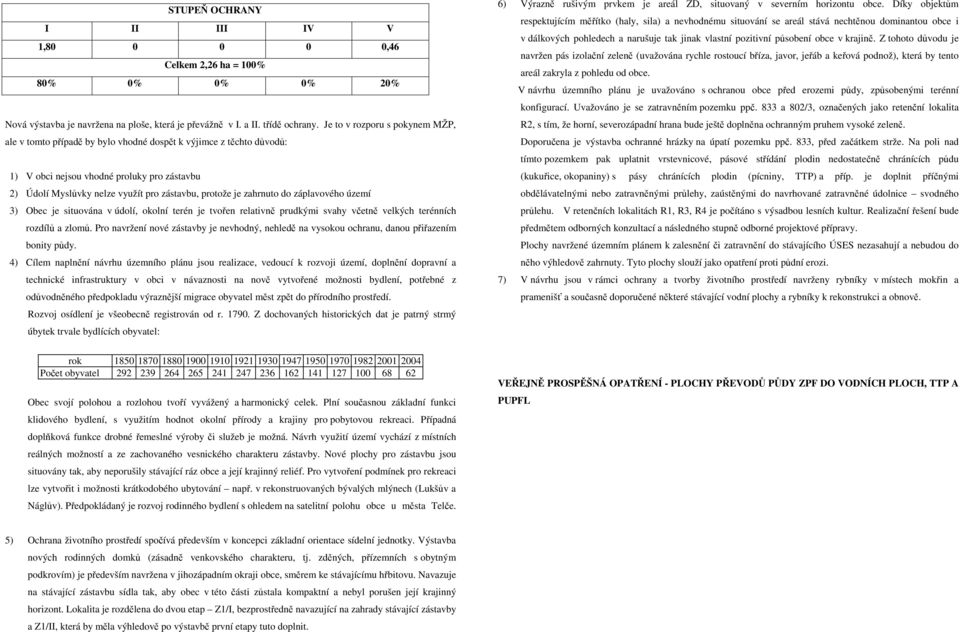 je zahrnuto do záplavového území 3) Obec je situována v údolí, okolní terén je tvořen relativně prudkými svahy včetně velkých terénních rozdílů a zlomů.