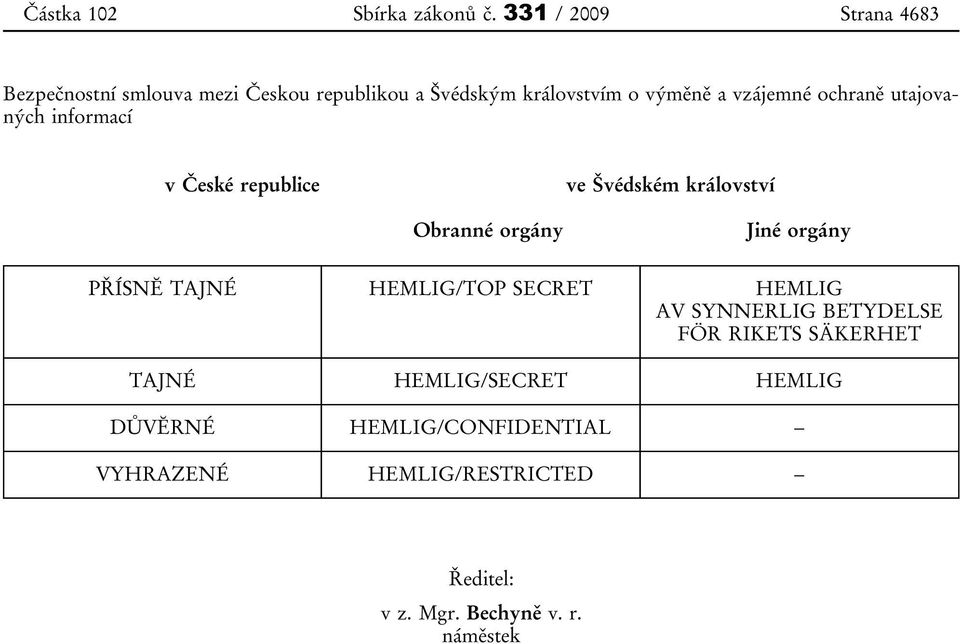 ochraně utajovaných informací v České republice ve Švédském království Obranné orgány Jiné orgány PŘÍSNĔ TAJNÉ