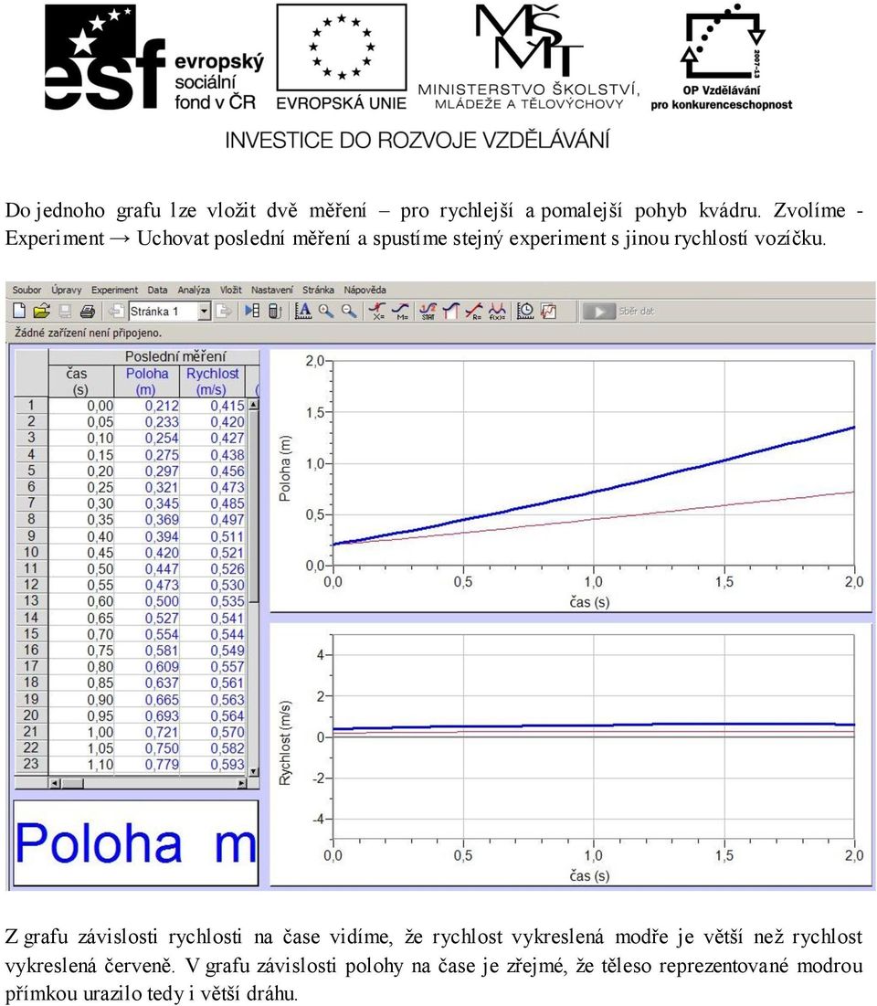 Z grafu závislosti rychlosti na čase vidíme, že rychlost vykreslená modře je větší než rychlost