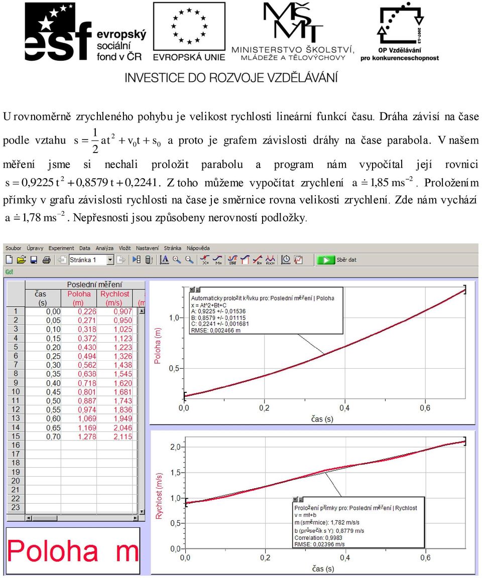 V našem 2 měření jsme si nechali proložit parabolu a program nám vypočítal její rovnici s 0,9225 t 2 0,8579 t 0,2241.